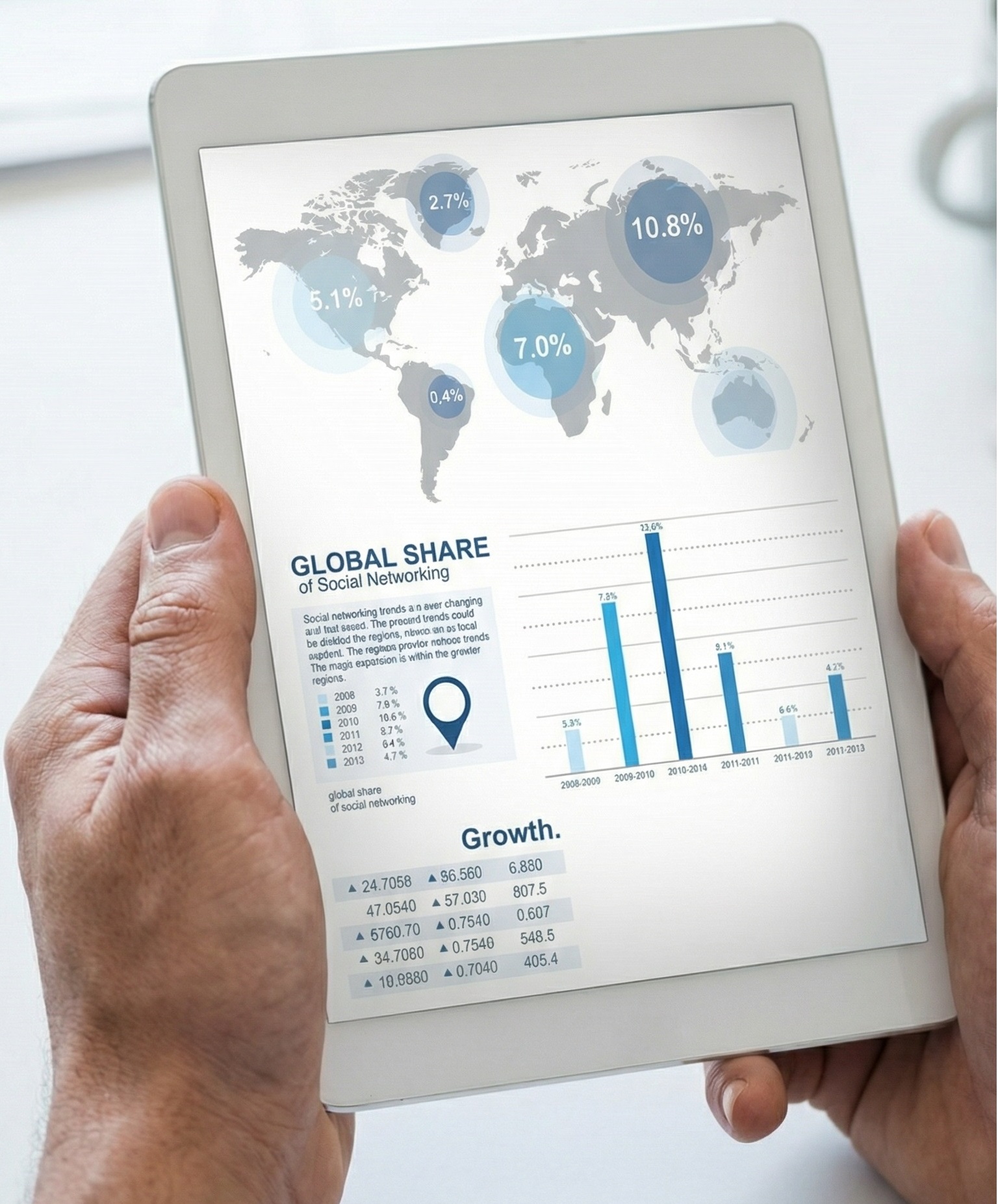 Core Transit Advantages