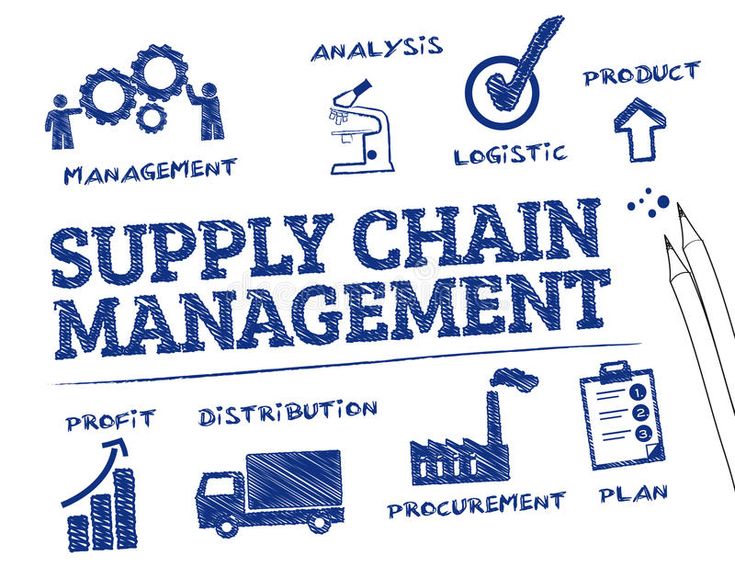 Strategies for Managing the Supply Chain